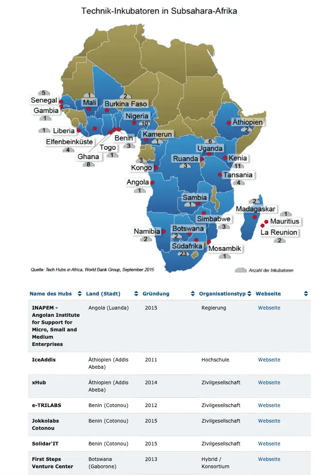 Karte und Tabelle: Innovationen in Afrika