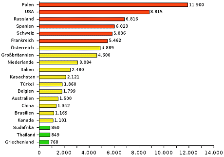 Zahl der Rückkehrer nach Deutschland 2006